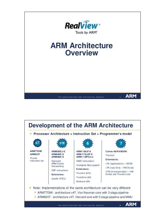 arm architecture reference manual arm11